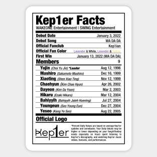 Kep1er Nutritional Facts 2 Sticker